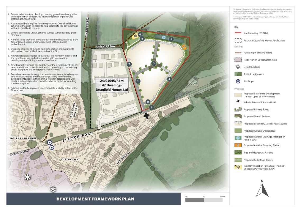 location development plan